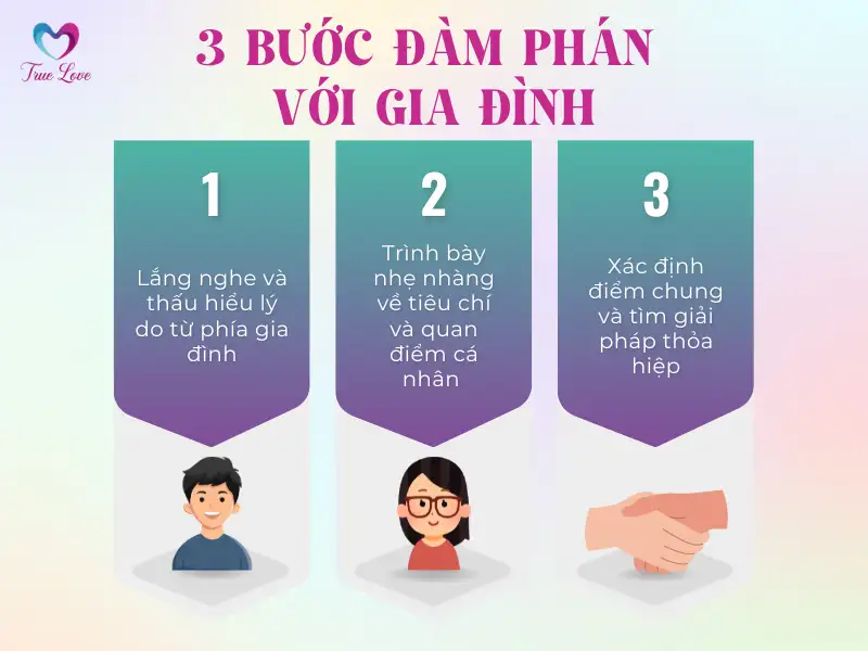 inforgrapgic-3-buoc-dam-phan-chon-ban-doi