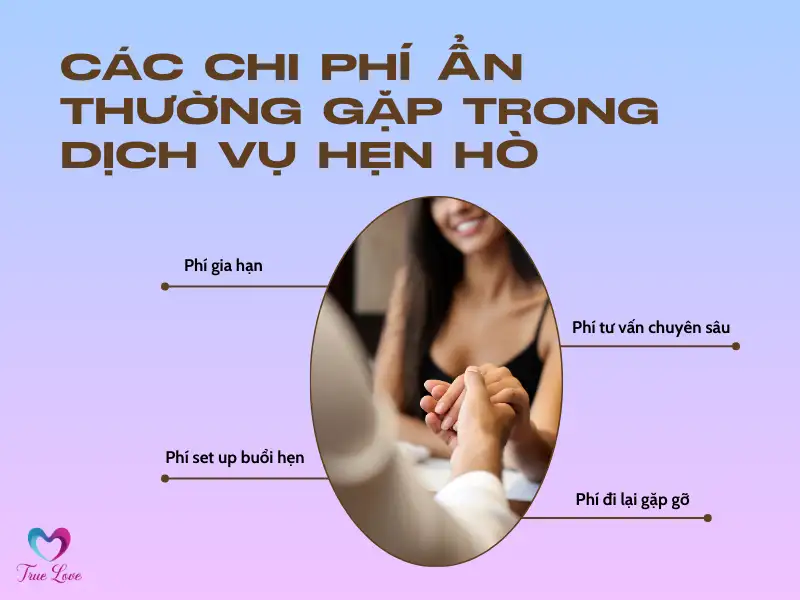 chi-phi-an-trong-dich-vu-mai-moi-hen-ho