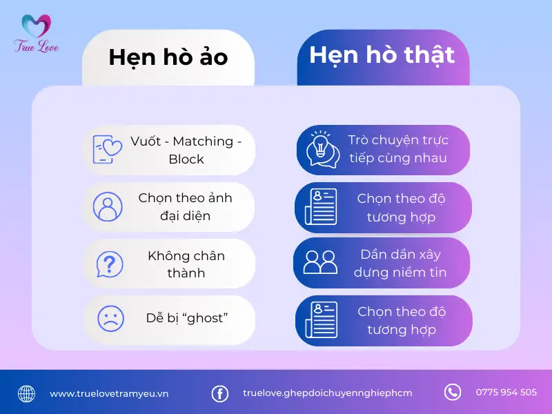 chi-phi-dich-vu-mai-moi-hen-ho