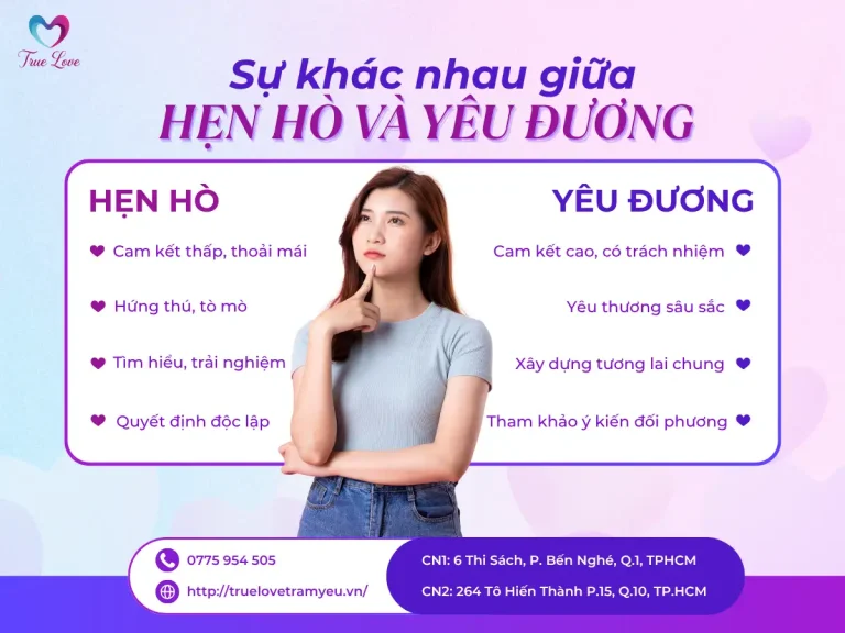 HẸN HÒ VÀ YÊU ĐƯƠNG