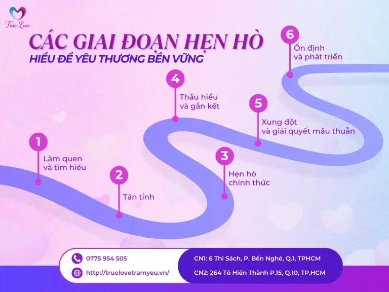 giai-doan-hen-ho (1)