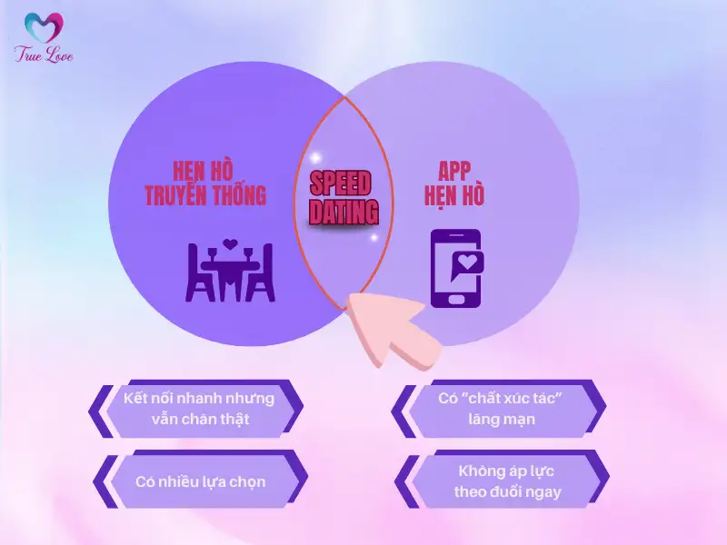 inforgraphic-speed-dating