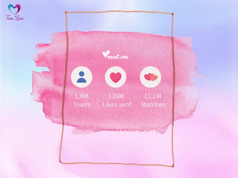 ymeetme
