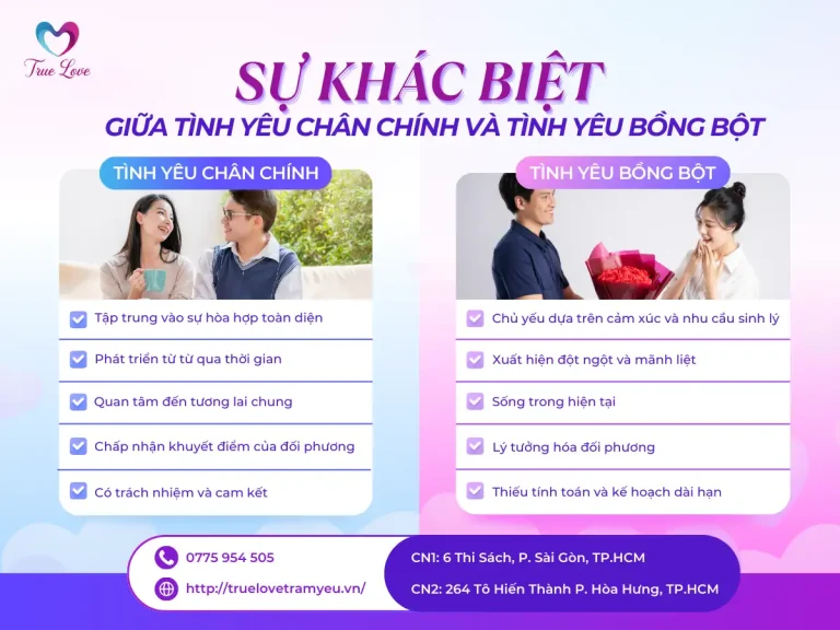 tinh-yeu-chan-chinh