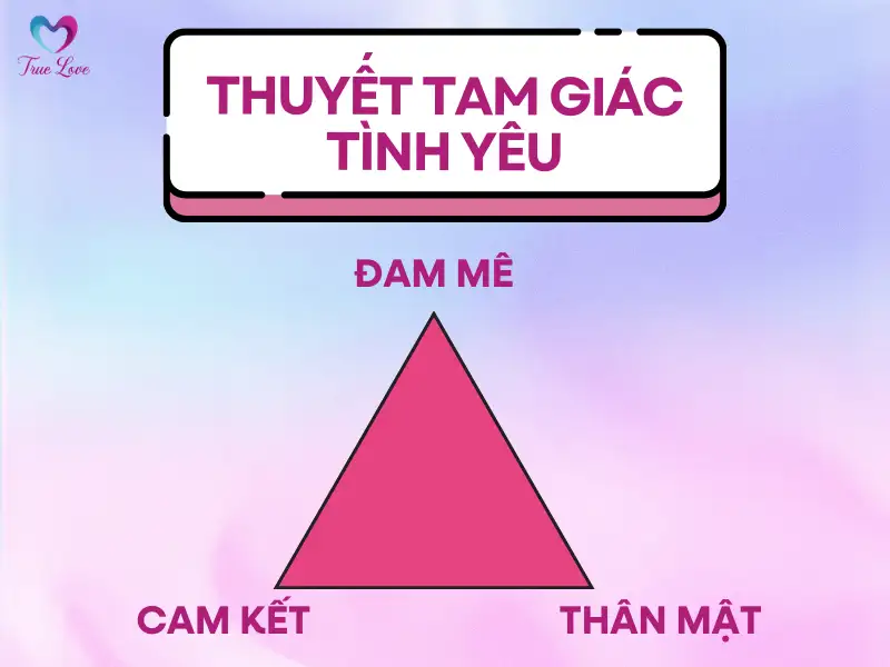 tam-giac-tinh-yeu-sternberg